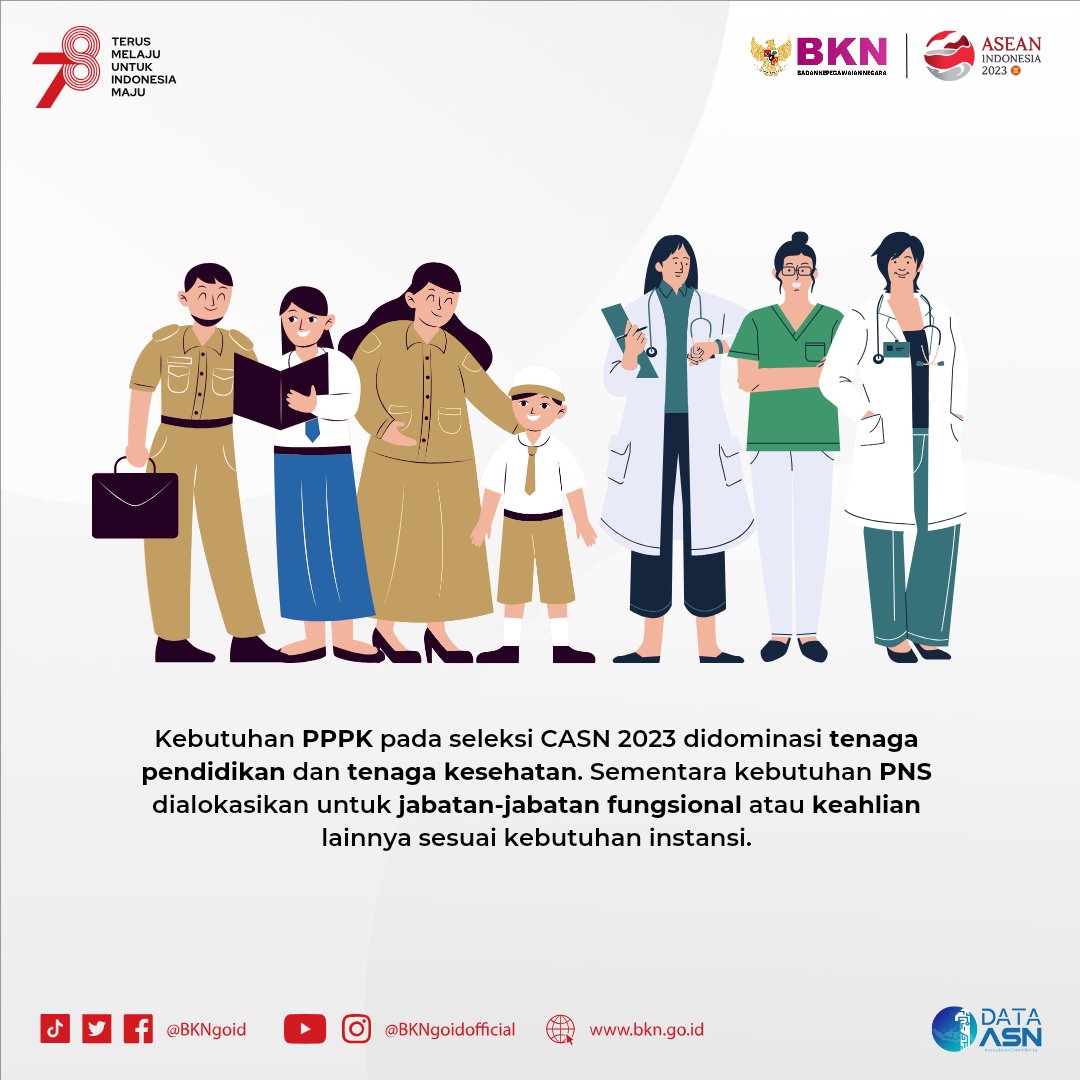 Biar lebih paham lagi 😬

#SeleksiCASN2023
#SatuDataASN
#ASNNetral

Bahan belajar 👍
1. bit.ly/Banksoalpppk
2. bit.ly/materisoalp3k
3. bit.ly/EbookPPPK2021
4. bit.ly/EbookP3KGuruKe…