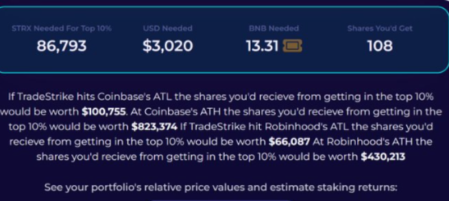 ravisingh666999's tweet photo. Feeling Lucky??🍀🦄♾
#StrikeXWallet
Shilled the future to our security, said he shall brief the Lad's
Like Caviar #STRX is an Acquired taste
$1000
3 Steps
@jazminpinedo
@coinesper
@AlphaCryptOmega
Shares of upcoming CEX 👇
#spreadThe❤️R/T if you are a #RWA maxi https://t.co/GSuUPuKhlP