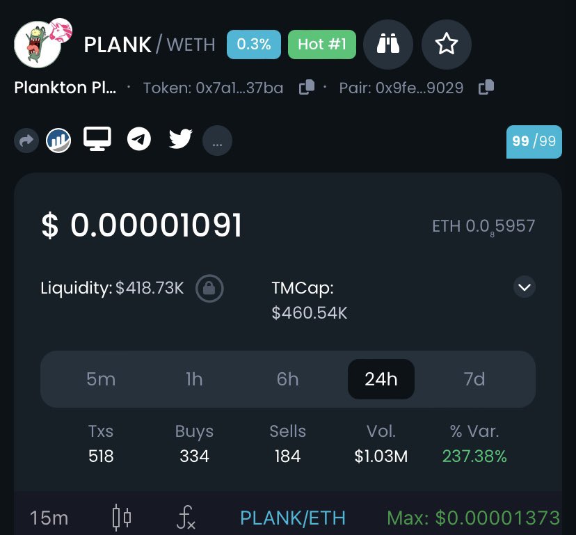 nft_cryptogang's tweet photo. Sending $1000 in $PLANK 🚀

Drop your $ETH wallet ⬇️

Like, Follow &amp; RT 🎁

24hrs ⏰ https://t.co/UVfJG1IWHL