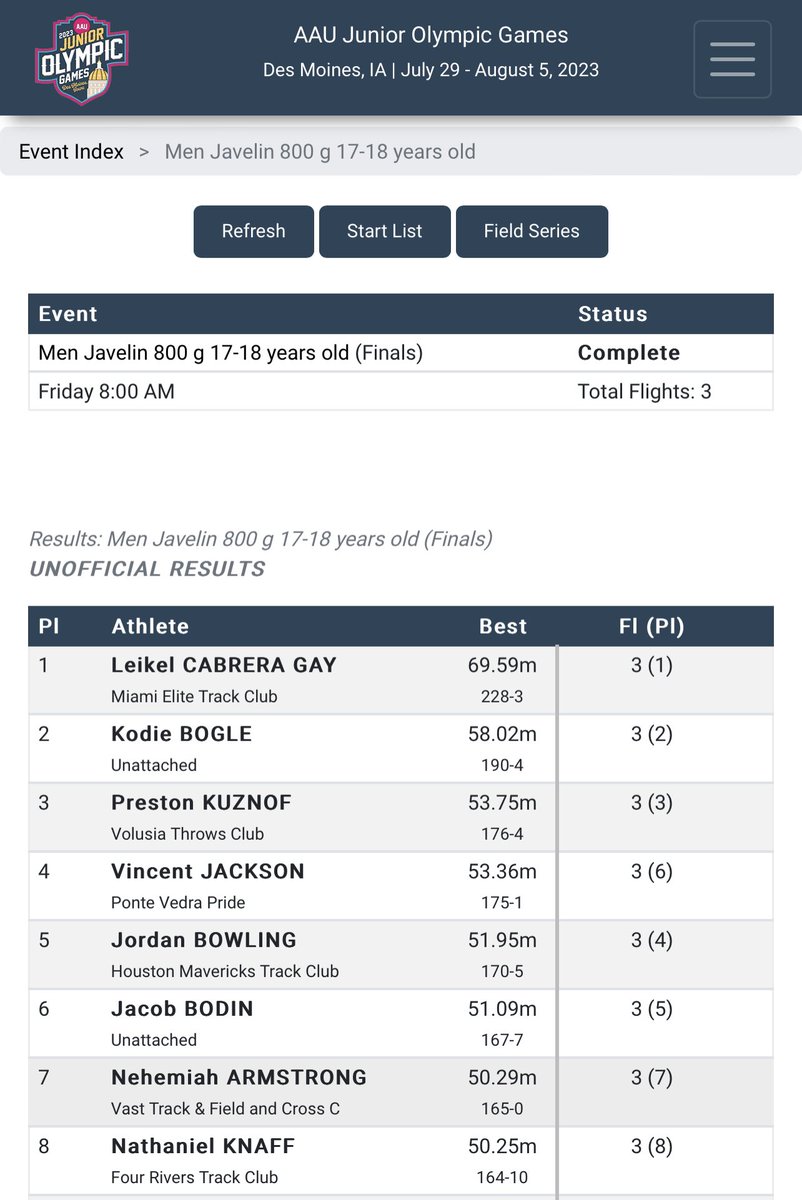 Congrats to our 2A State Champ <a href="/prestonkuznof/">Preston</a> for placing 3rd 🥉 at the AAU Junior Olympics 🦈🔥 <a href="/Blu_flight/">PapaBear🐻</a> @atlantic_sharks <a href="/SharksAHS/">Atlantic High School</a> <a href="/ChrisBoyleDBNJ/">Chris Boyle</a>