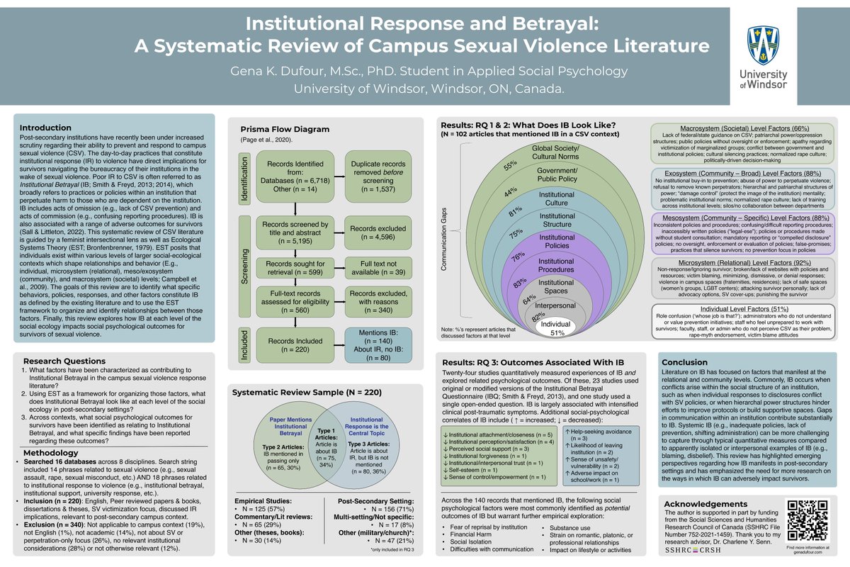 GenaKatrina's tweet photo. I am looking forward to presenting a poster on #institutionalbetrayal today at #APA2023! Come check me out at 11am in the poster hall if you're interested in my systematic review on #campussexualviolence response. Also available here: https://t.co/u57HK0oQXD https://t.co/Pm7mgSdrR8