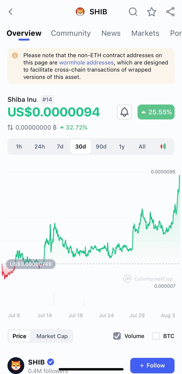 zivgal's tweet photo. #ShibaInu in the last 30 days… you can still change your future #ShibaArmy #CryptoCommunity #cryptocurrencies https://t.co/CABgSZXzeG