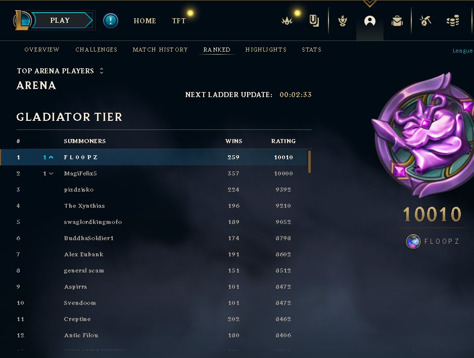 RANK 1 ARENA (259-60 w/l)