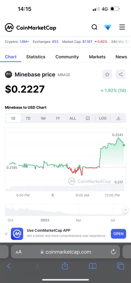 SPIN WORLD OF CRYPTO (@roneil_t) / Posts / X