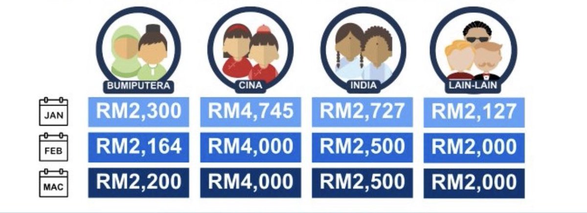 Pemikir Malaysia tweet media