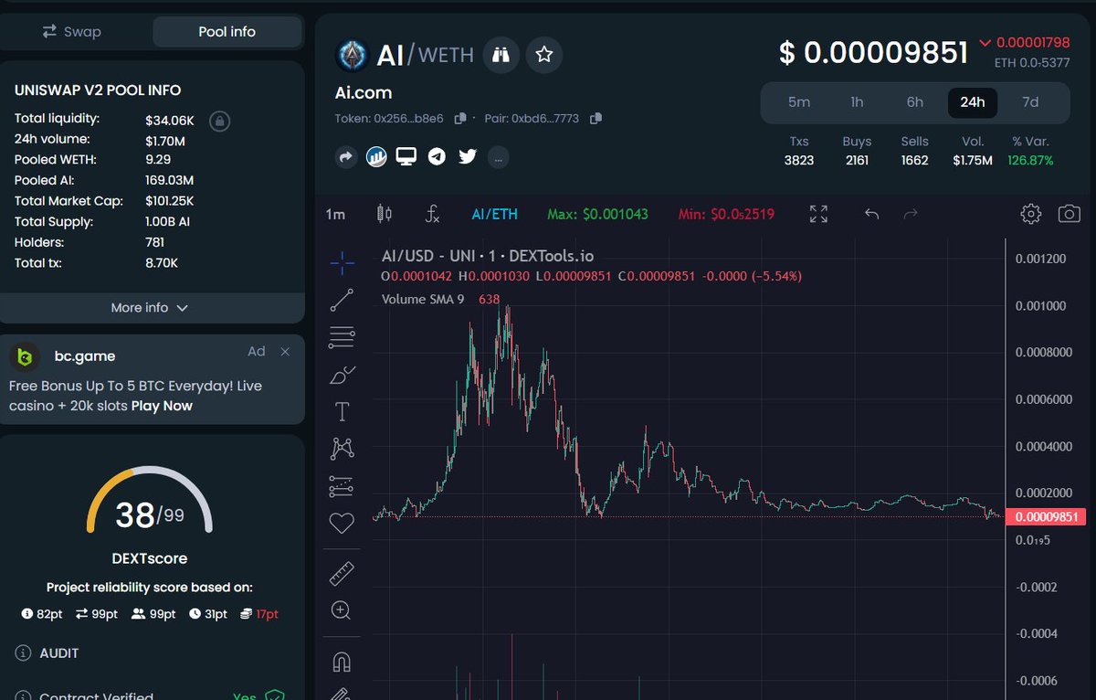 dextools.io/app/en/ether/p…

Day-2 

lets get into the business for pump day MC: 101k with 1.7M volume