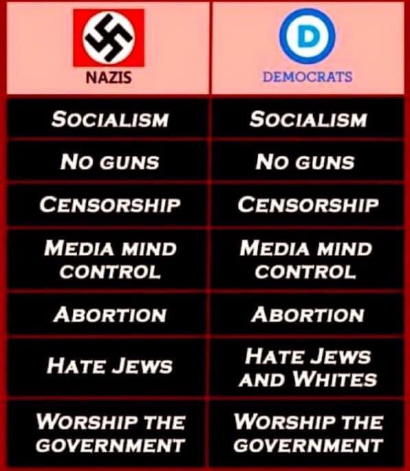 For those who are confused about democrats and what they stand for... 👇
