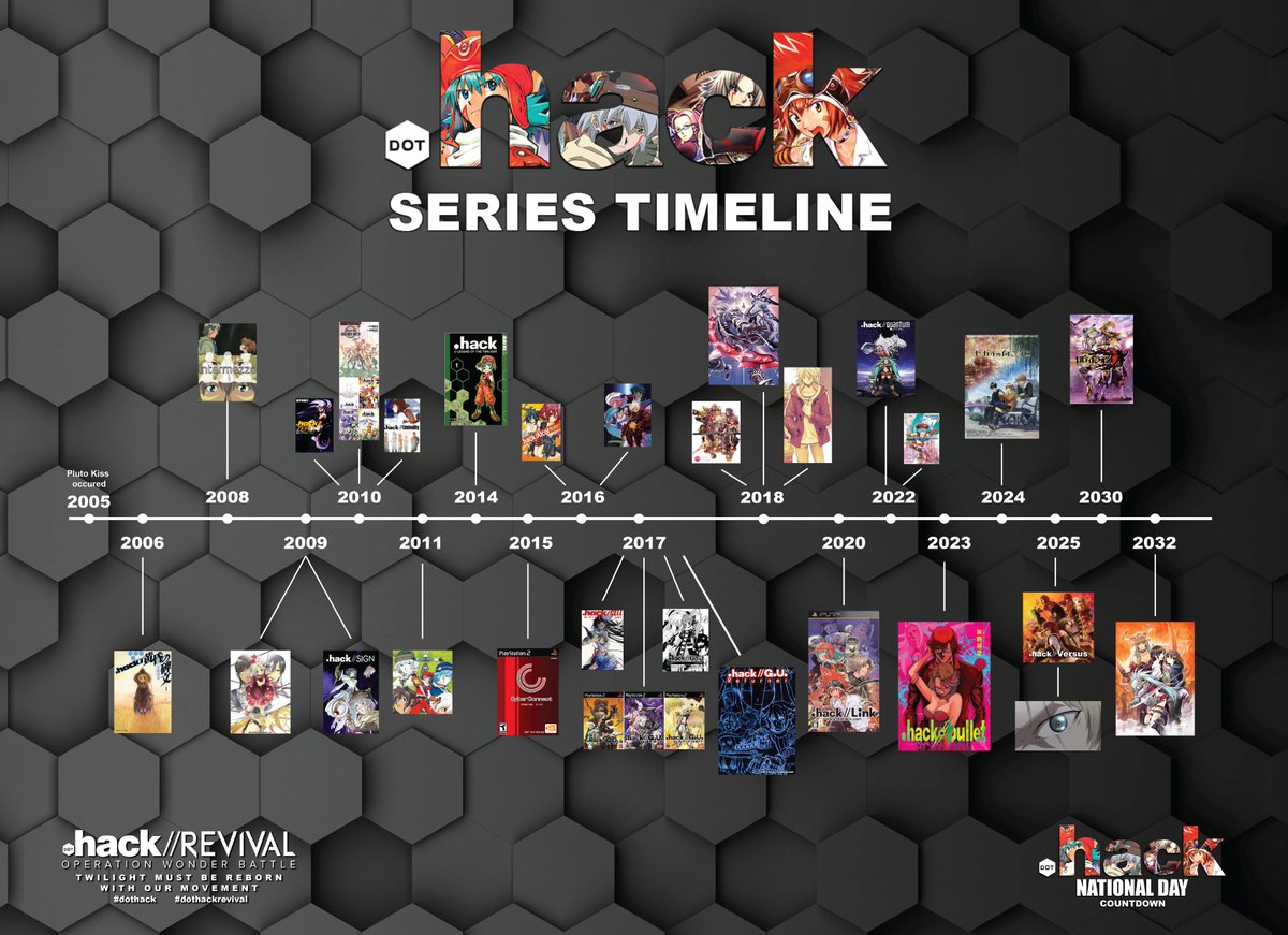dothackrevival's tweet photo. High-quality image of .hack series timeline!