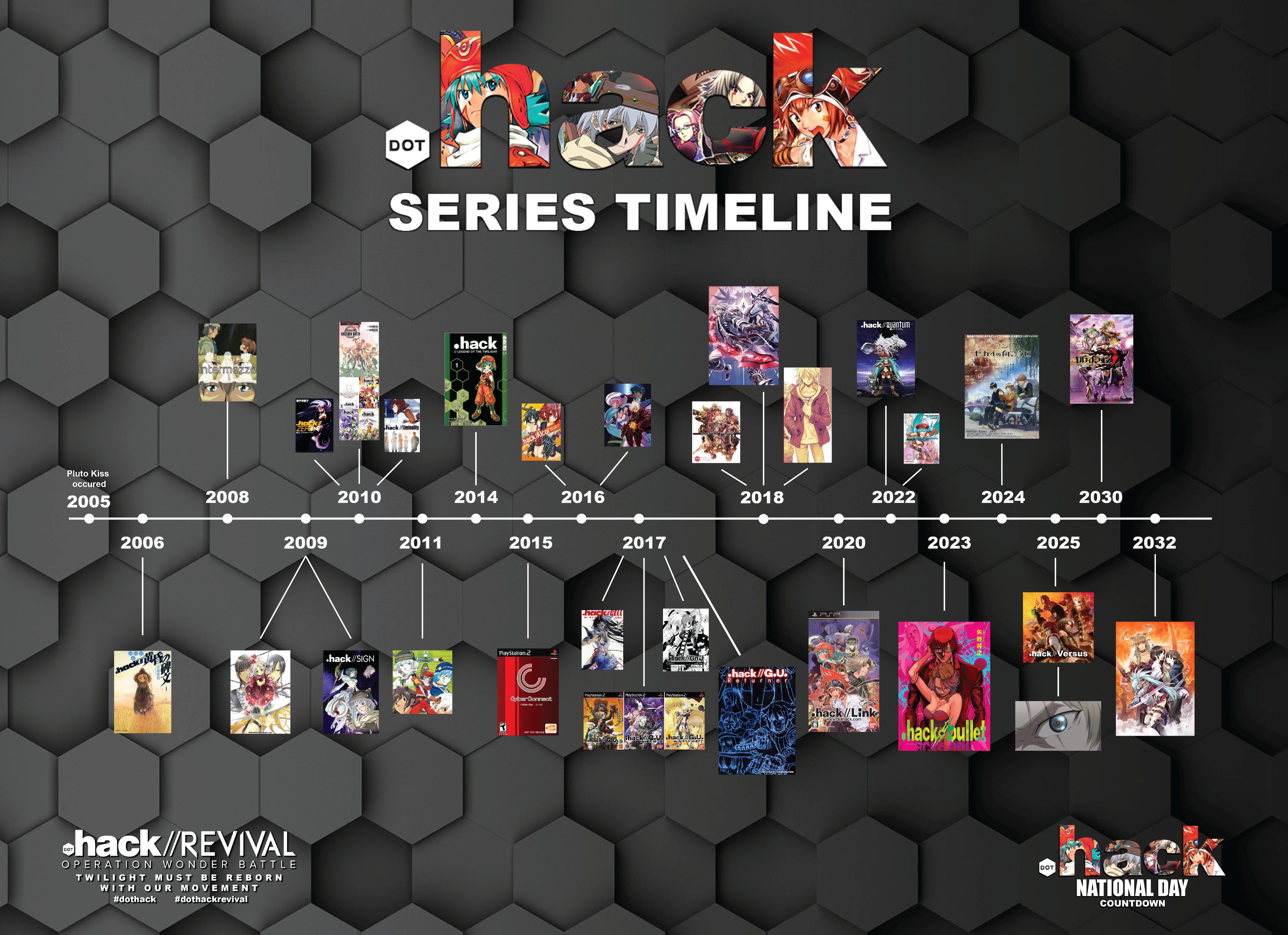 hack// Series Timeline Guide : r/anime