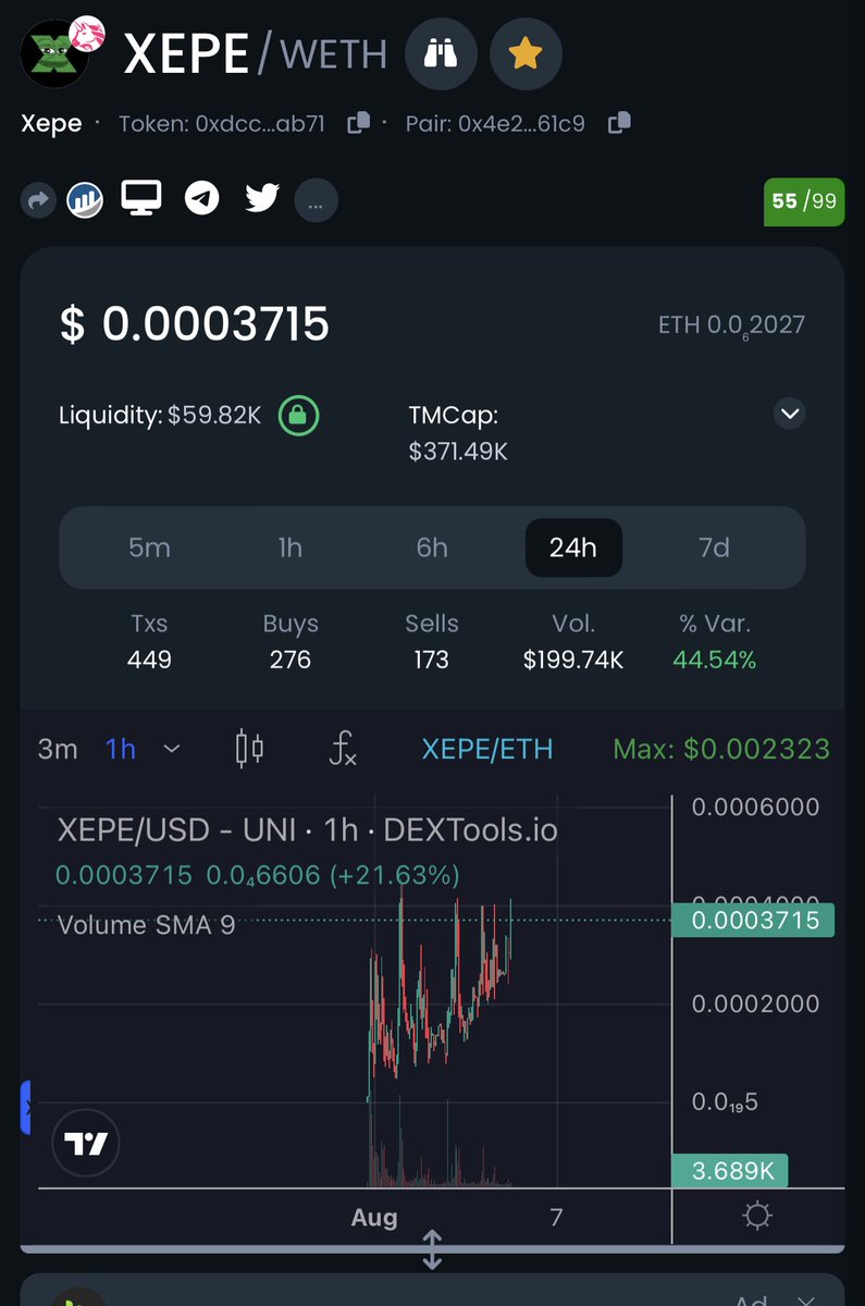 $237,000 (129.51eth) whale just bought $XEPE

The address the buy was funded from: etherscan.io/address/0x3890…

The wallet that bought: etherscan.io/address/0x4472…