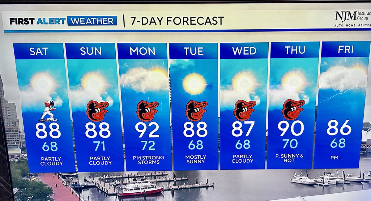 Dry today, and tomorrow, but watch out for some possible severe weather on Monday.