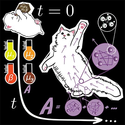 vendiconcept's tweet photo. Little baby Pulci from 17 yrs ago and grown up Pulci illustrate the recent #PRX paper by @NEQphysics 

#behindaillustration https://t.co/azMpsLHyMN