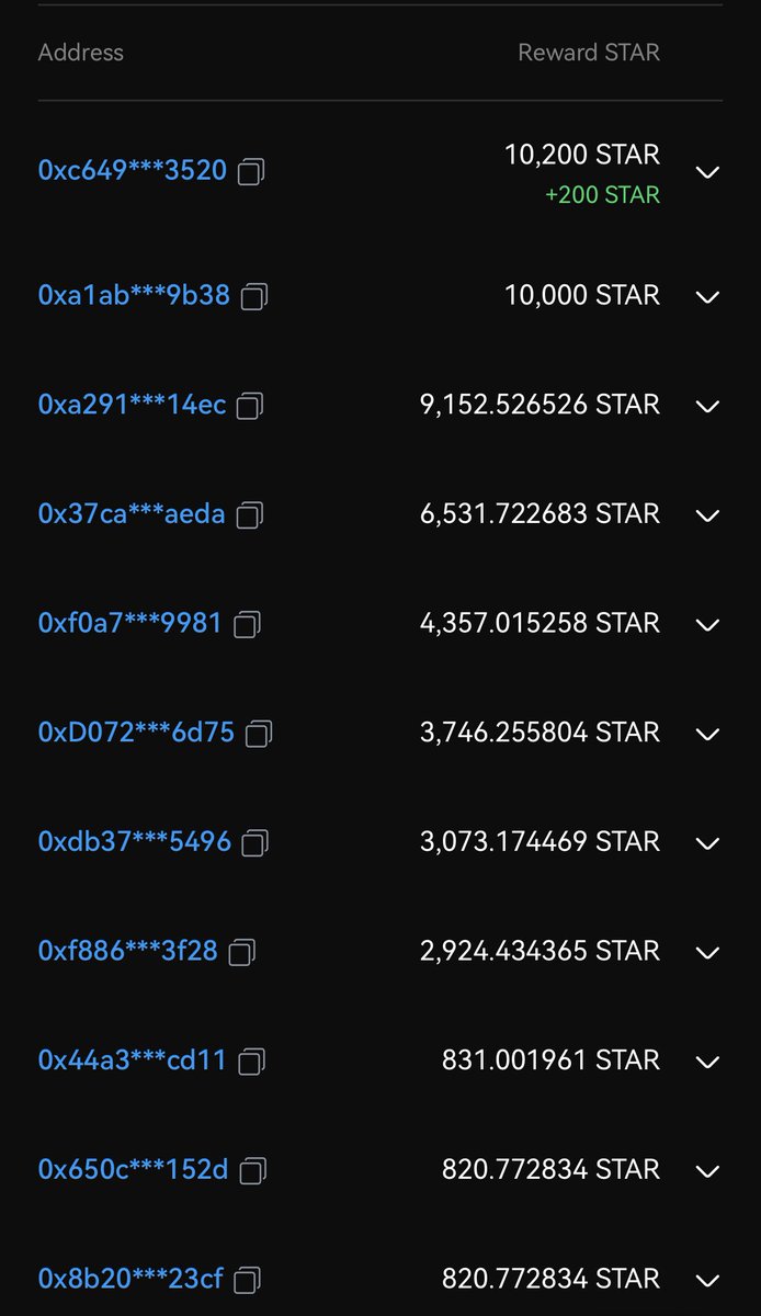 STAKERVIP's tweet photo. 🎊1,000,000 $STAR Continue to Giveaway
🏆 $STAR Airdrop Campaign 

✅Drop your wallet, RT &amp; ❤️ 
✅Random airdrop 1,000 ~ 1,000,000 $STAR

‼️Don’t miss out https://t.co/O4fLX2YMkz
#Airdrop #DeFi #Giveaways #Crypto #NFT #AirdropCrypto #staker https://t.co/dQwAxqzHB4