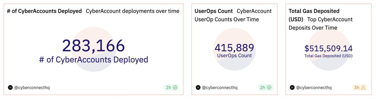 CyberConnectIIQ tweet picture