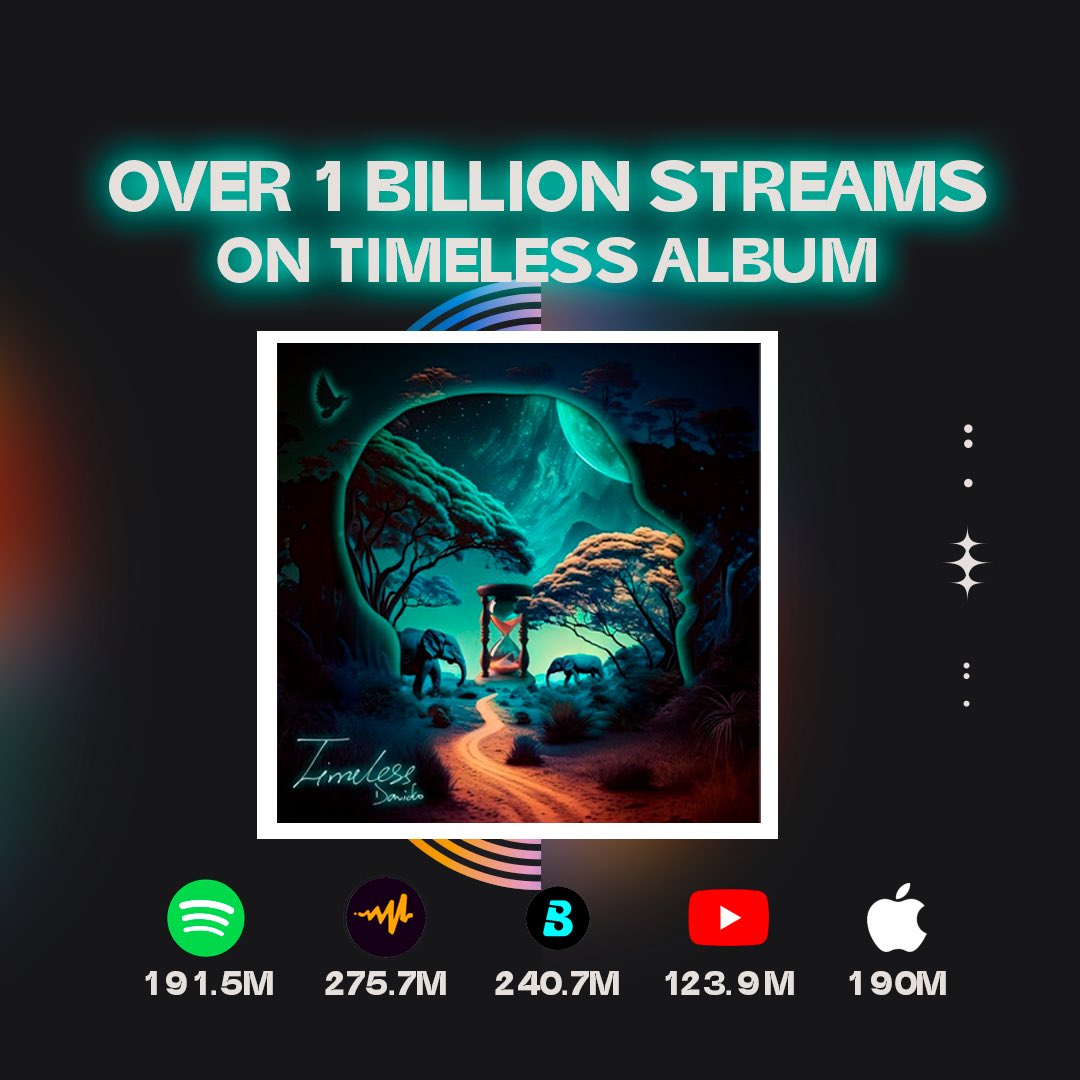 Over a billion streams and counting for “TIMELESS” album! Classic record 💿