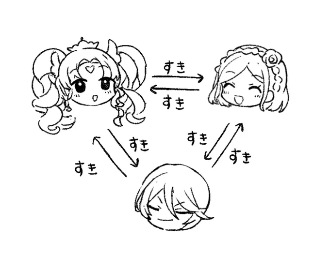 プリパラの推しユニット 