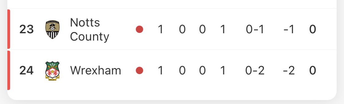 I know it’s early days but it is a little bit funny