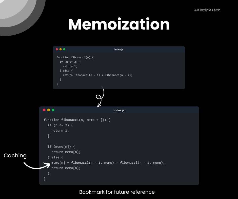 FlexipleTech's tweet image. 💫 Memoization Simplified 💫 

Memoization is an optimization technique used in computer programming to speed up the execution of a function by caching the results of expensive function calls and returning the cached result when the same inputs occur again.

How does it work?

1.…