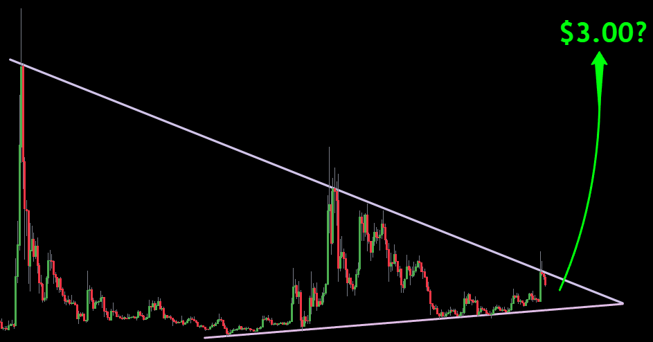 Ummm... Guys?  Finally going to happen? #XRP 🥲