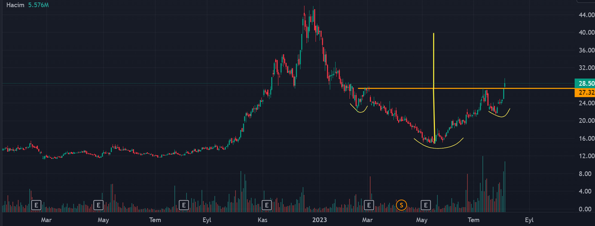 #kront kısada 26.68 üstü kalıcılık..
#borsa #hisse