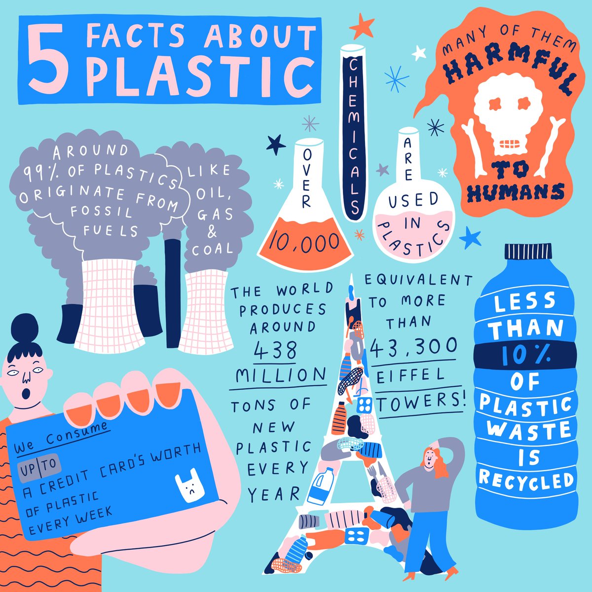 🧐 #FactCheck the world produces around 438 million tons of new plastic each year? This is equivalent to over 43,000 Eiffel Towers. Let's reduce and refuse dependency on single-use plastic for a greener planet. #BeatPlasticPollution #ghmsomalia