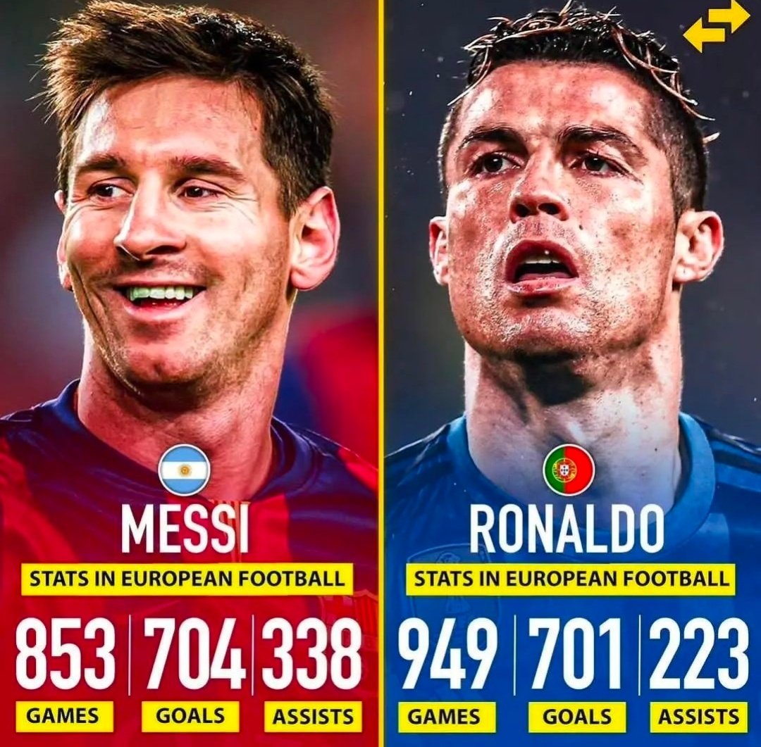 GoatYaniss's tweet image. "Nous ne sommes pas en MLS à 36 ans".

D'accord. On va donc regarder les stats des 2 dans un championnat européen.

Messi à plus de buts en 100 matchs de moins et aussi 115 passes décisives de plus.

Le débat le plus forcé du monde.