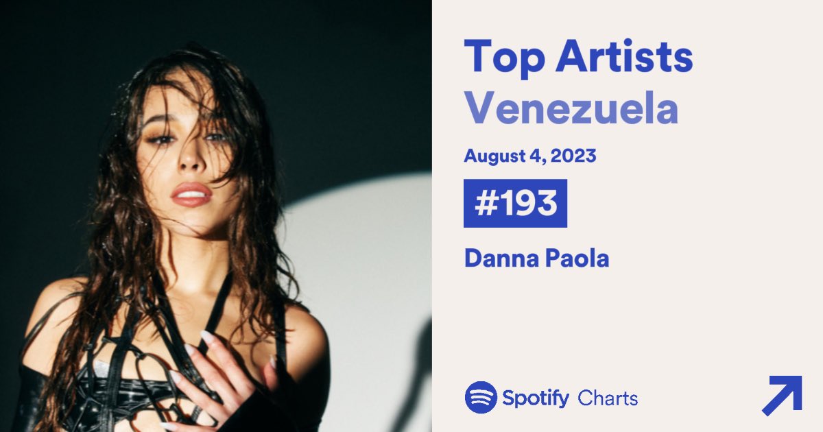🇻🇪l Spotify Top Artists Venezuela:

#193. <a href="/dannapaola/">nini 𖣂 TXT CB APRIL</a> (RE)