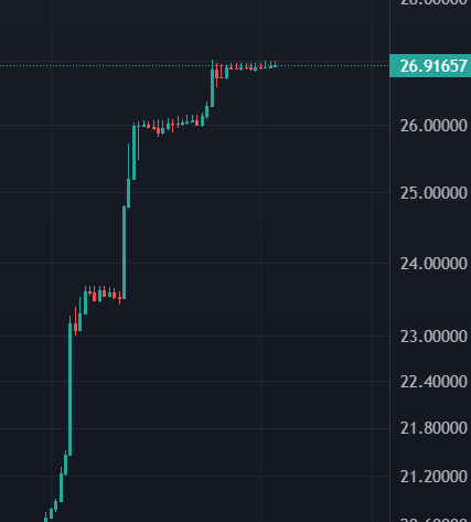 bu ne sacma usdtry grafik, doları böyle tutup tutup birden yükselmesine izin vermenin mantıgı nedir, yükselecekse yükselsin, zaten yükseliyor birden, bırakın yavaş yavaş yükselsin