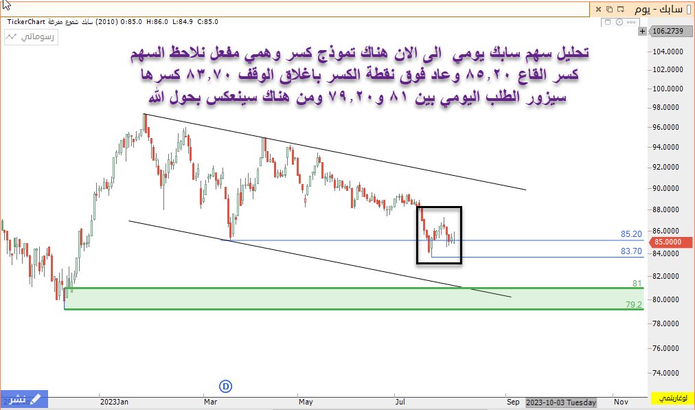 #سابك
تحليل سهم سابك كما هو موضح على الشارت رؤية فنية فقط لا تدعو للشراء ولا للبيع