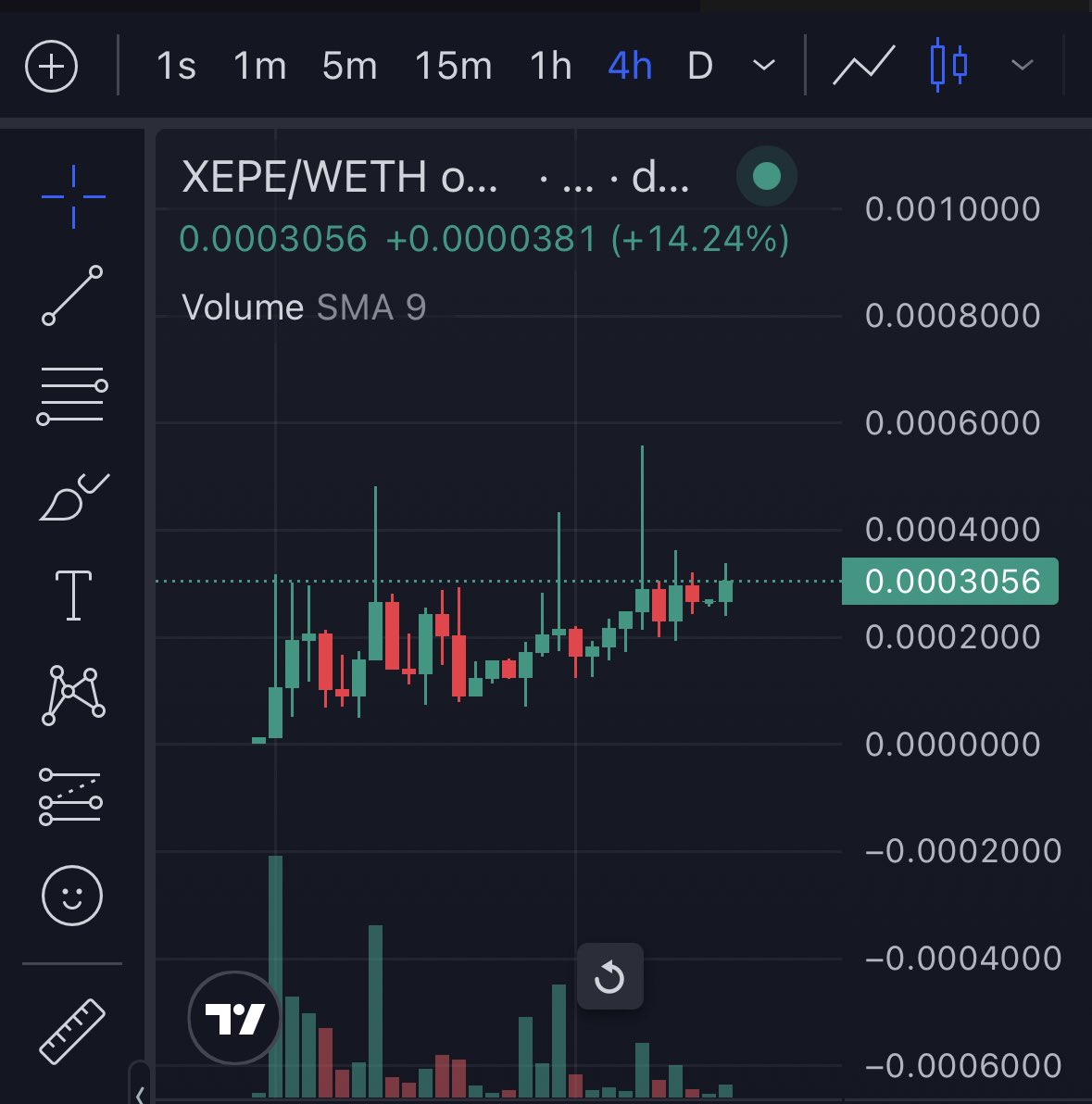 <a href="/cryptoskullx/">CryptoSkull 💀 ze last bull standing</a> $XEPE ready to rip! 

@xepecoineth