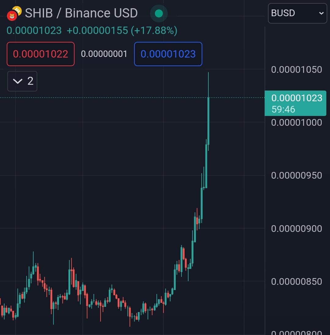 And $SHIB deletes a zero. LFG! 🔥🚀