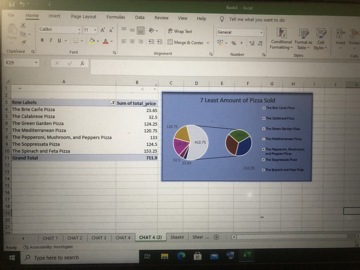 DarleneOlite's tweet photo. Challenge Day 4

   So guys, it’s been an awesome journey so far on how to analyze a dataset. Thanks for staying glued to all my social media channels.

    So today, I’d be doing a pivot analysis and luckily, i’d be sharing the pictorial view of my pivot analysis. https://t.co/tfwcy5QtU9