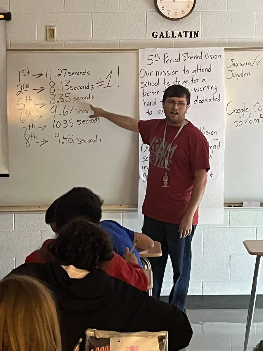 Great first week of school, setting high expectations and going over routines and procedures.  Good to have students back in the building!  Ram Pride!