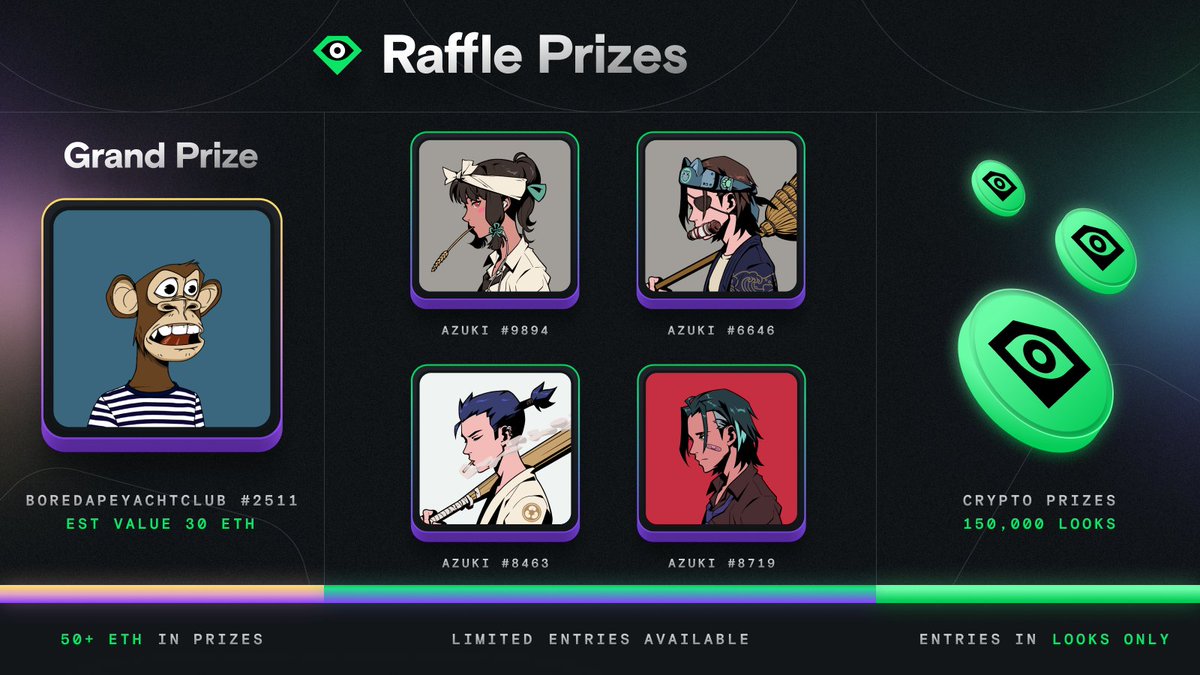 📢 Win a BAYC in LooksRare Raffles

🤯 5 people that comment and repost will win 20 free entries each! 🤯

Prizes: 
🏆 1x <a href="/BoredApeYC/">Bored Ape Yacht Club 🍌</a> 
🥈 4x <a href="/Azuki/">Azuki</a> 
💰 150,000 LOOKS

Get raffle entries here:
🎟️looksrare.org/raffle