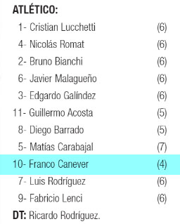 HistoriaTucuman's tweet photo. 📌Saben quién uso la camiseta 🔟del #decano ??🤦♂️
El doble lateral zurdo Franco #Canever
📷LaGaceta https://t.co/0lGfJdo4oo