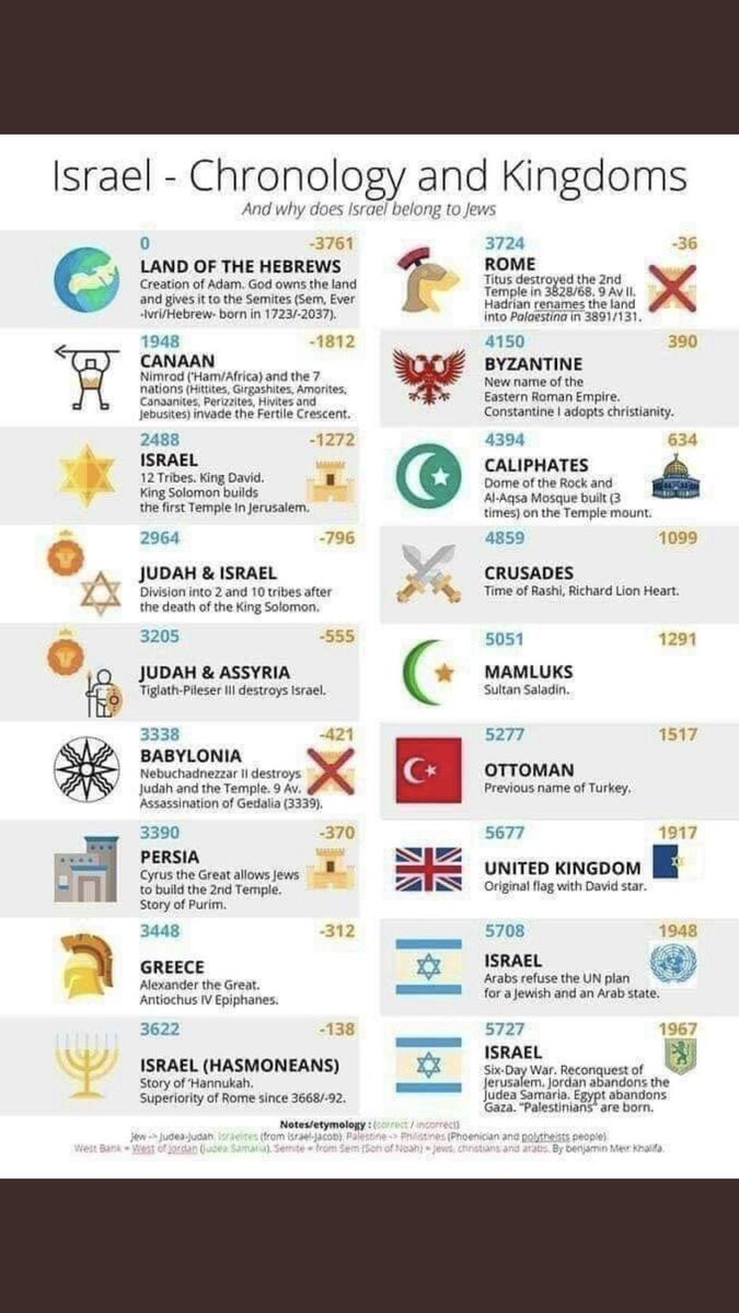 Cake ‎ 🧁עוגה 🟦🇮🇱🇺🇸✡️🪬 tweet media