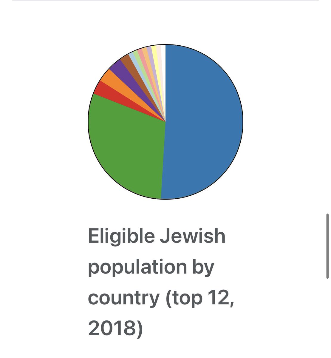 Cake ‎ 🧁עוגה 🟦🇮🇱🇺🇸✡️🪬 tweet media
