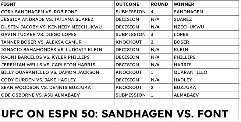 theoctagonjones's tweet photo. #PickingFights #UFConESPN50

a thread by @theoctagonjones https://t.co/JNeCSp1itI