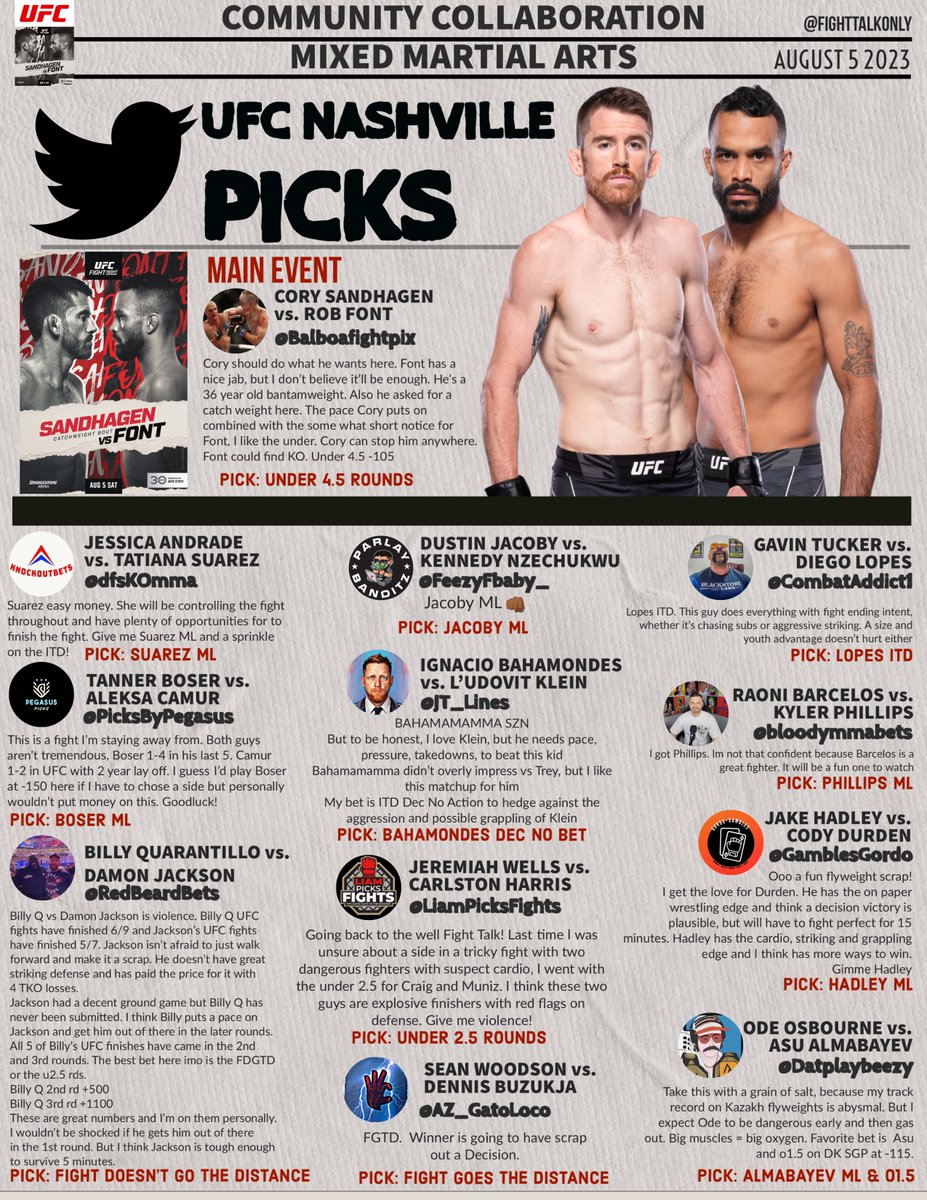 FightTalkOnly's tweet image. #UFCNashville 
COMMUNITY COLLABORATION

GOOD LUCK EVERYBODY 🔥

@Balboafightpix @dfsKOmma @FeezyFbaby_ @CombatAddict1 @PicksByPegasus @JT_Lines @bloodymmabets @RedBeardBets @LiamPicksFights @GamblesGordo @AZ_GatoLoco @Datplaybeezy #MMATwitter