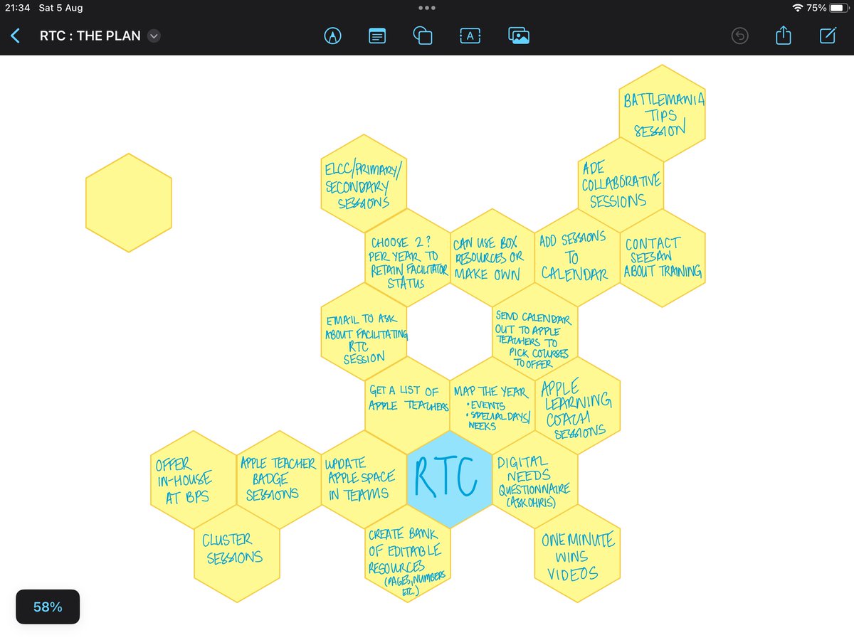 Starting to pull my thoughts together after #ADE2023 Created a #Freeform #hexagonalthinking board, thanks  to @MsLuss for the inspiration!

So many ideas and things I want to do, I hope there’s enough time. 😆

Just noticed the colour-scheme is very Bob Holness Blockbusters…