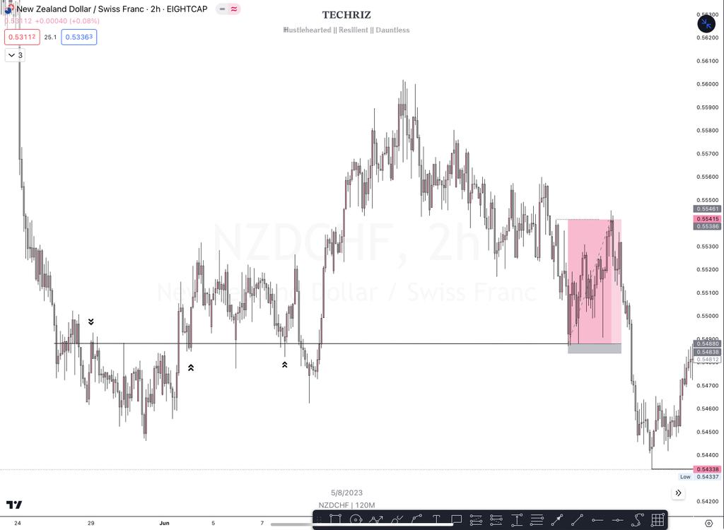 If you have problems finding & Trading Valid Breaker Blocks or