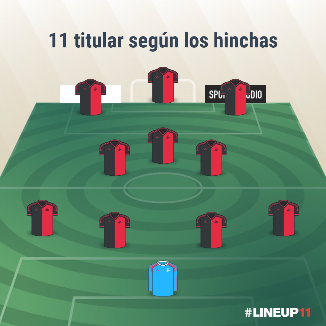 11 TITULAR SEGÚN LOS HINCHAS 🔴⚫
En esta ocasión, vamos a armar el 11 titular que debería tener Newell's de cara al partido con Corinthians y copa de la liga.
(Tuve q repetir en zagueros xq no hay más)

Se agradece DIFUSIÓN. Encuestas abajo 👇