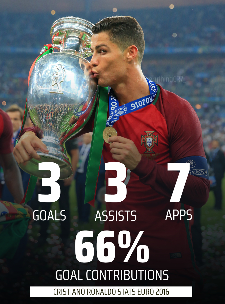 top goal scorer euro 2016