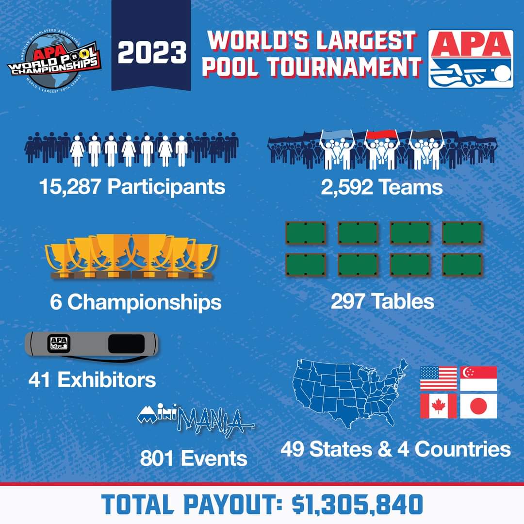 KedwardsTech's tweet photo. Really looking forward to playing and having a great time with my masters team #apavegas https://t.co/QbAalLZYIR
