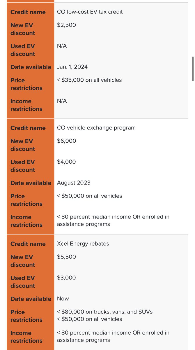 SawyerMerritt's tweet photo. @elonmusk Yep. New program goes live this month. Idk how many people would realistically qualify, but it will be possible to get a new Model 3 RWD for under $14k for those eligible. https://t.co/UZa9J4WSmU