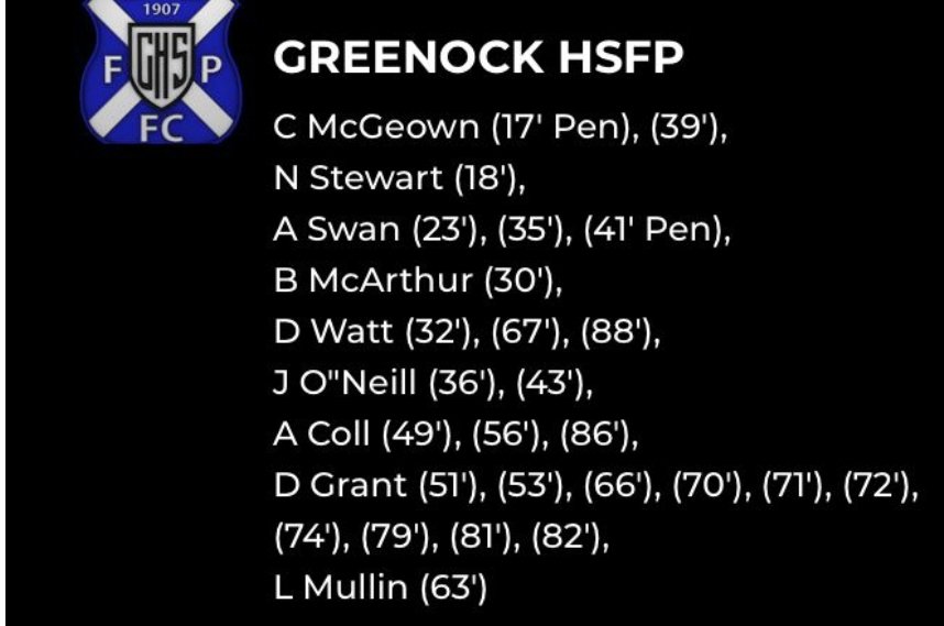 It was an eventful opening day as we got an comfortable 3 points. Hatricks, Doubles, a few singles, an OG and a debut 45 minutes that produced 10 goals from <a href="/Granty_10/">Granty</a> 

We've had similar games in the past that die a death. Not today.