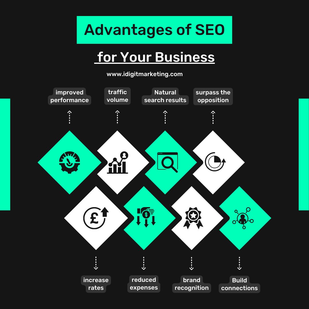 IdealDigital_M's tweet photo. How important is SEO for your business?

Check out advantages of SEO for your #Business in this post and contact us for professional #SEO services.

Follow us for more valuable information about #DigitalMarketing.

Contact@idigitmarketing.com
+923320062200
https://t.co/Sw7FWu0HY4 https://t.co/lUXcJhWWNz