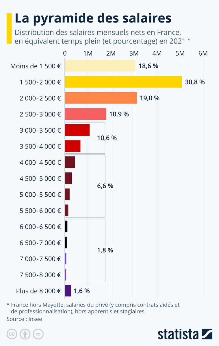 [THREAD] Les différents niveaux de richesse à quel point la vie d