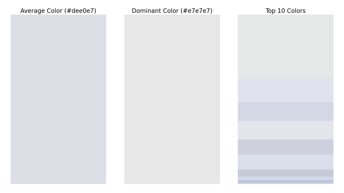 gfndskycolor's tweet image. The top colors in the sky for Grand Forks, ND at 12:00 PM are (in order of dominance):
#e7e7e7
#e1e2ed
#d4d7e5
#e4e5eb
#cfd1de
#dcdeeb
#c8cbd8
#d0daee
#bfc5d2
#c6d3e9