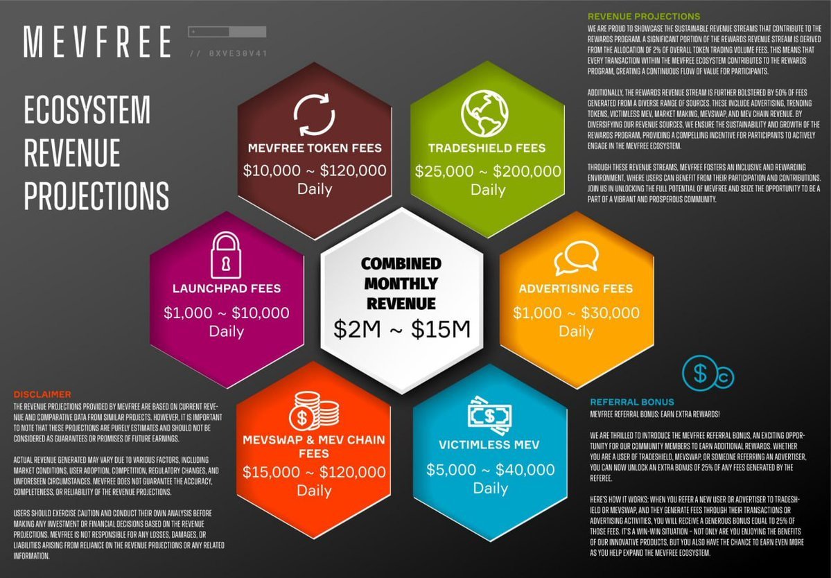 RektUSD's tweet photo. The only problem I see here is been under exposed. 

#MevFree 

GOAT 

$100m | Sept 🎯 https://t.co/qlEbsXpoX6